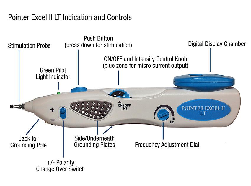 Pointer Excel II - Integrated Medical