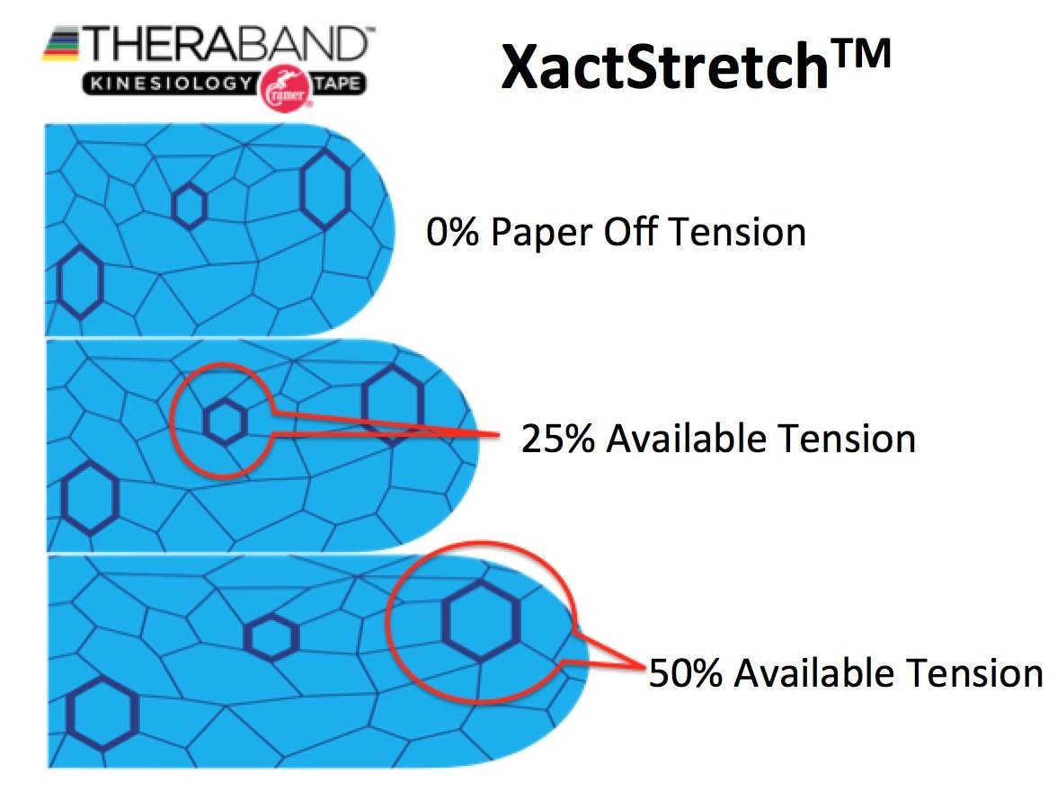 Xact stretch tape new arrivals