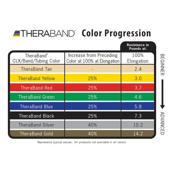 TheraBand Exercise Tubes Heavy
