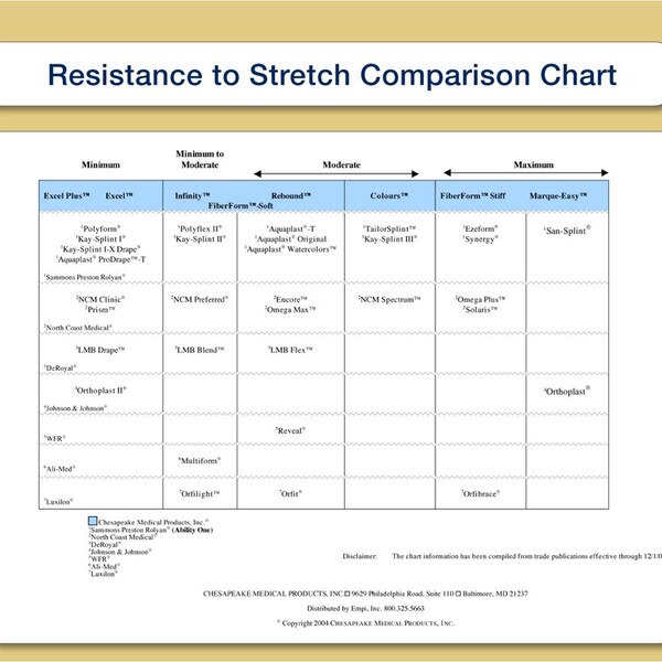 Excel Splinting Material SME, Inc. USA